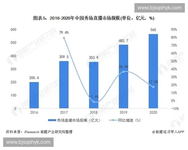 体育消费市场发展趋势与创新模式探索研究分析
